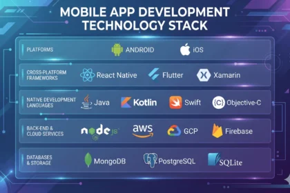 mobile app development technology stack, featuring platforms