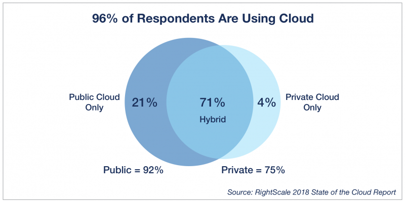 Cloud Statics