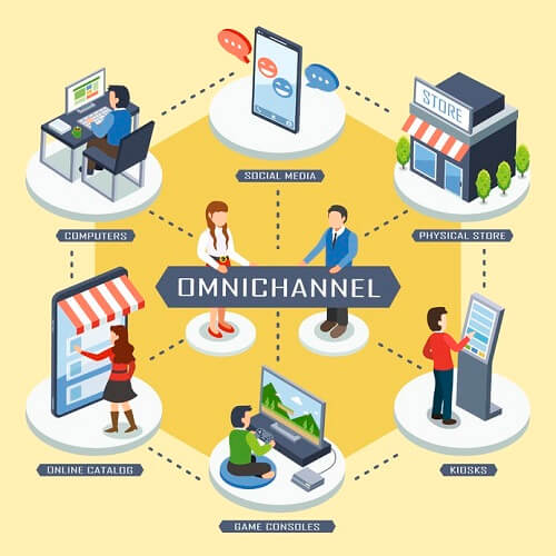Omni channel Marketing