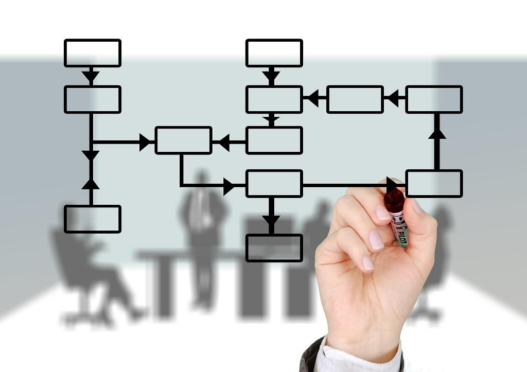 organizational charts