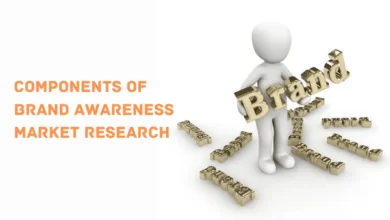 brand awareness market research